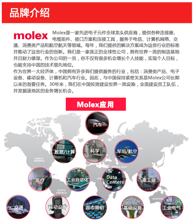 Molex介紹.png