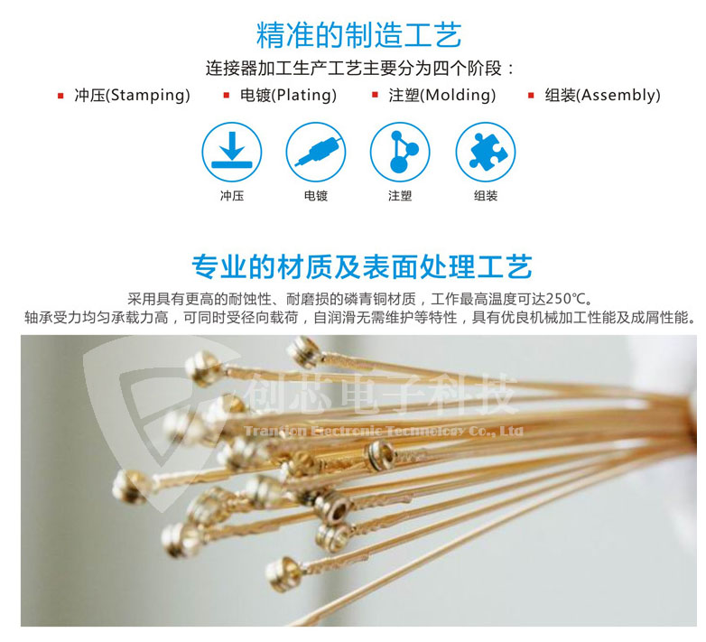 工艺介绍.JPG